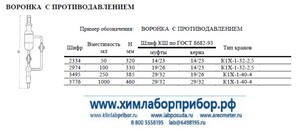 ������� ������������ � ���������������� 250 ��